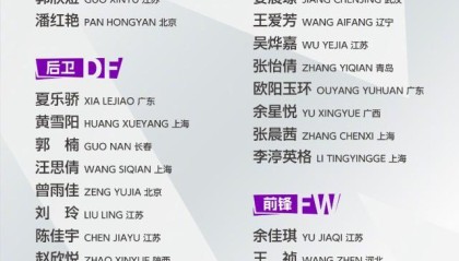 U20女足飞赴乌兹征战亚洲杯 乔睿琪因伤落选